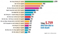 Doanh nghiệp kêu bị 'bít cửa' làm ăn