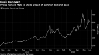 Bloomberg: Trung Quốc cân nhắc áp giá trần đối với mặt hàng than